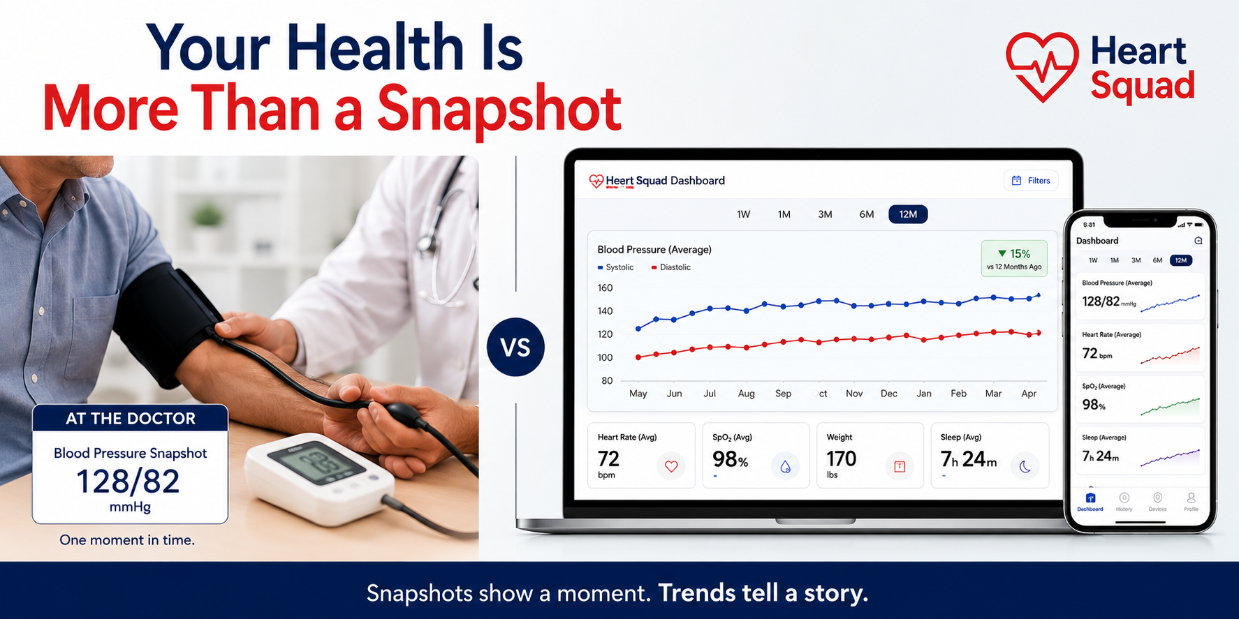 Your Health Is More Than a Snapshot