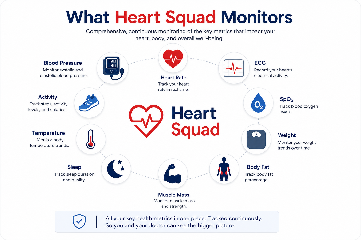 What Heart Squad Monitors
